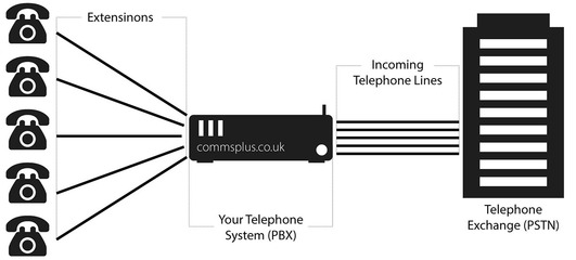 IP電話與電話交換機(jī) 為企業(yè)業(yè)務(wù)帶來的顯著優(yōu)勢