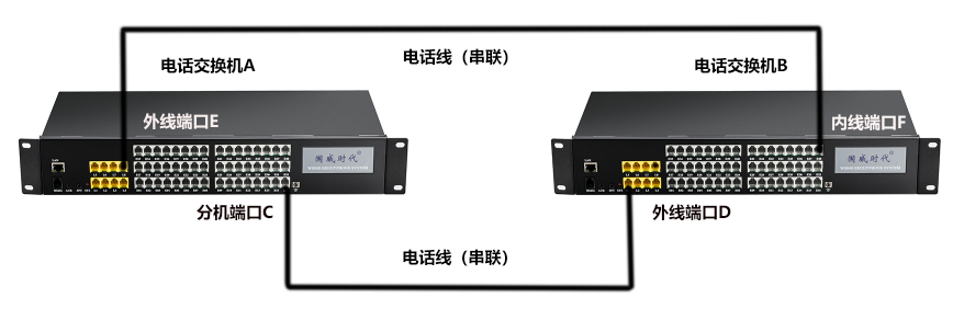NEC電話交換機HJK-120 經典辦公通信解決方案